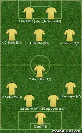 Dream Team Formation 2011