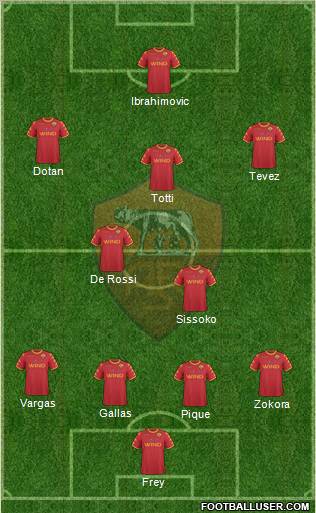 AS Roma Formation 2011