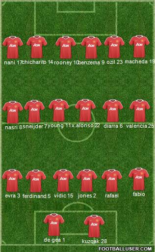 Manchester United Formation 2011