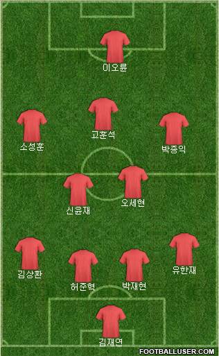 Dream Team Formation 2011