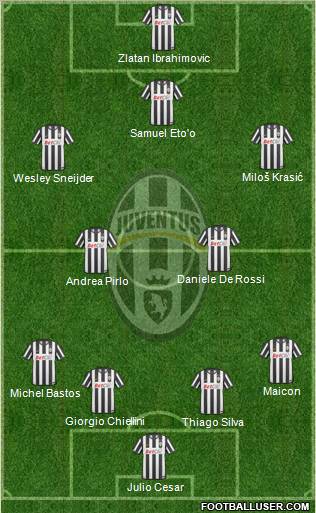 Juventus Formation 2011