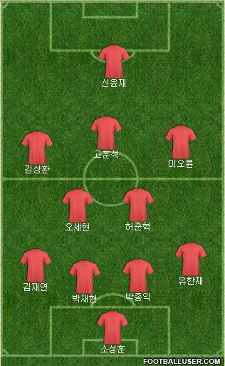 Dream Team Formation 2011