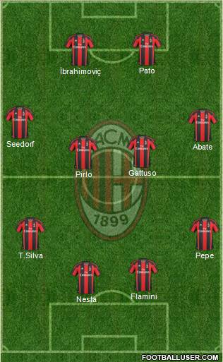 A.C. Milan Formation 2011