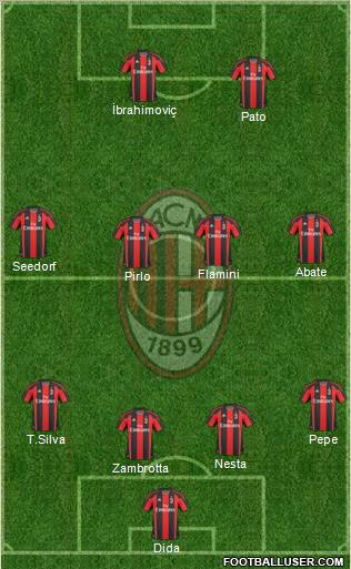 A.C. Milan Formation 2011