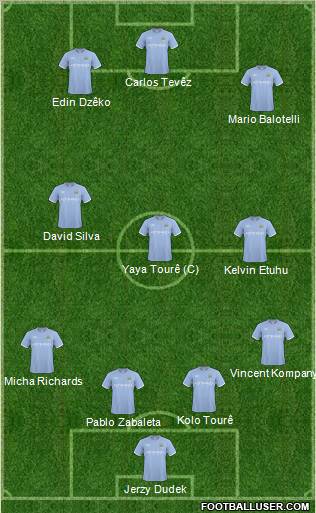 Manchester City Formation 2011
