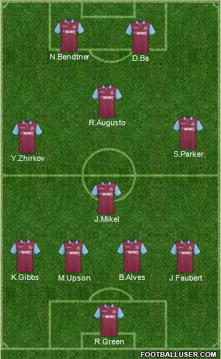 West Ham United Formation 2011