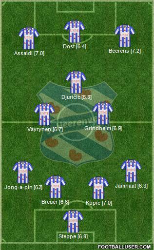sc Heerenveen Formation 2011