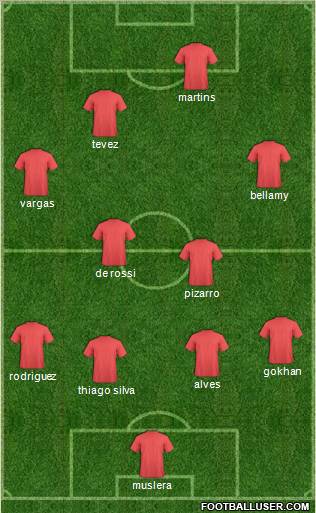 Champions League Team Formation 2011