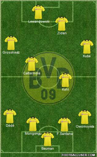 Borussia Dortmund Formation 2011