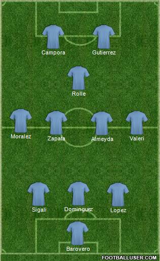 Dream Team Formation 2011