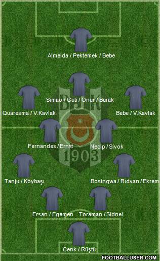 Besiktas JK Formation 2011