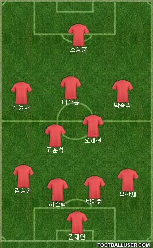 Dream Team Formation 2011