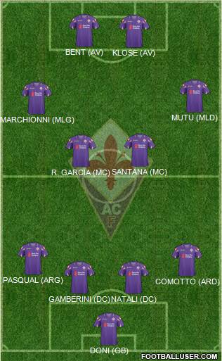 Fiorentina Formation 2011