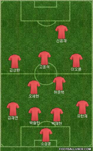 Dream Team Formation 2011