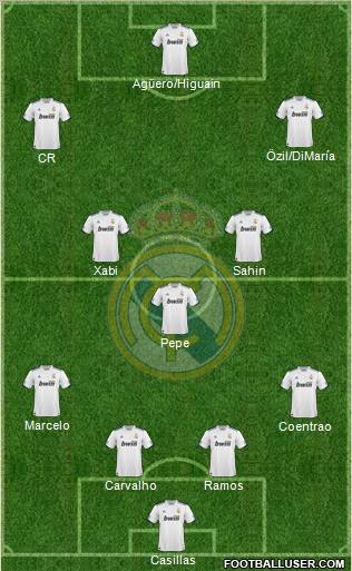 Real Madrid C.F. Formation 2011