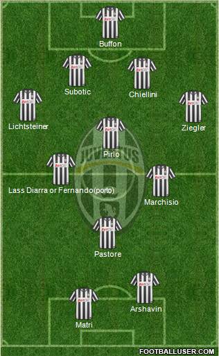 Juventus Formation 2011