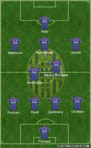Hellas Verona Formation 2011
