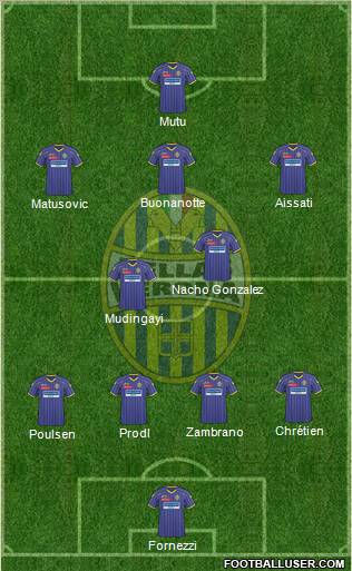 Hellas Verona 4-2-3-1 football formation