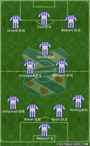 sc Heerenveen Formation 2011