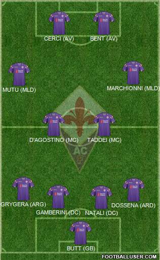 Fiorentina Formation 2011