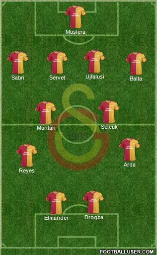Galatasaray SK Formation 2011