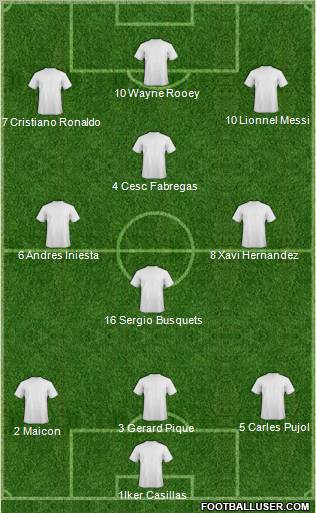 Dream Team Formation 2011
