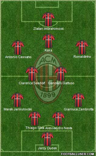 A.C. Milan Formation 2011