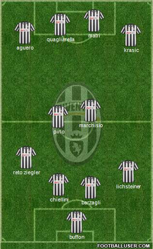 Juventus Formation 2011