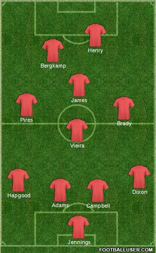 Dream Team Formation 2011