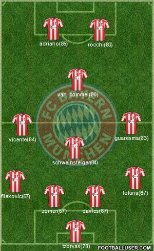 FC Bayern München Formation 2011