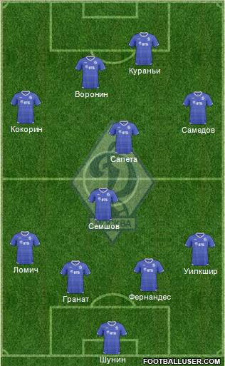 Dinamo Moscow Formation 2011