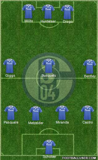 FC Schalke 04 Formation 2011