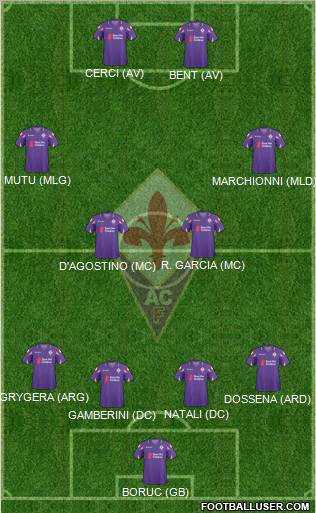 Fiorentina Formation 2011