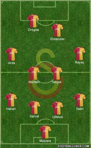 Galatasaray SK Formation 2011