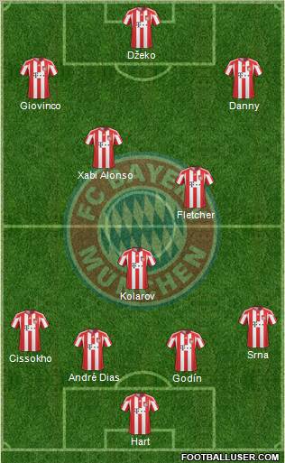 FC Bayern München Formation 2011