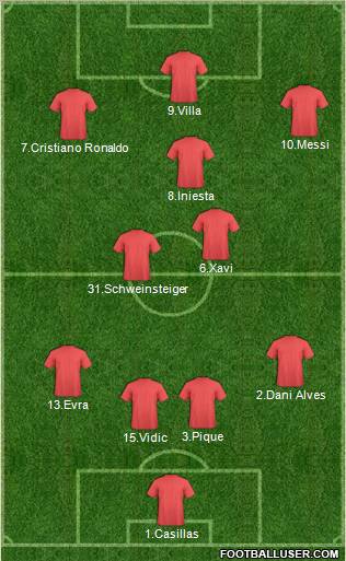 Champions League Team Formation 2011