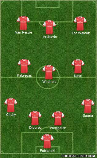 Arsenal Formation 2011