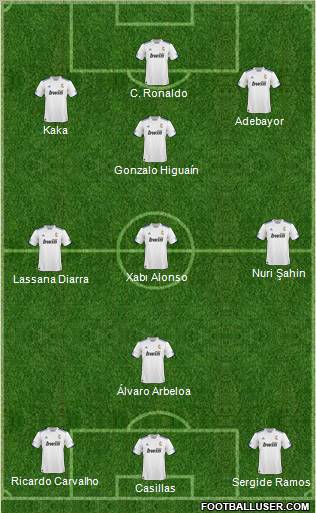 R. Madrid Castilla Formation 2011