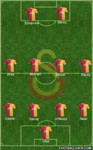 Galatasaray SK Formation 2011