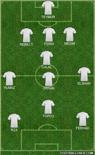 Dream Team Formation 2011