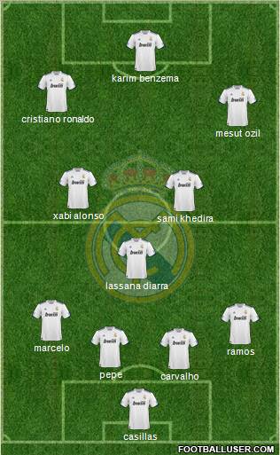Real Madrid C.F. Formation 2011