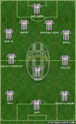 Juventus Formation 2011