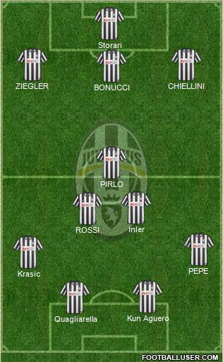 Juventus Formation 2011
