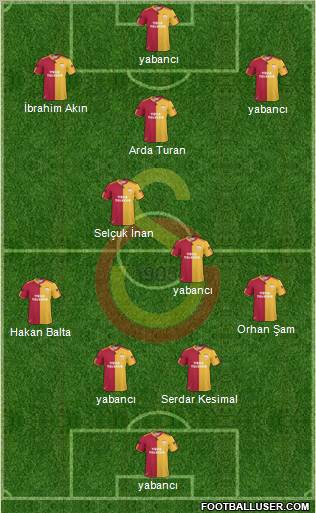 Galatasaray SK Formation 2011
