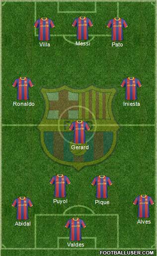 F.C. Barcelona Formation 2011