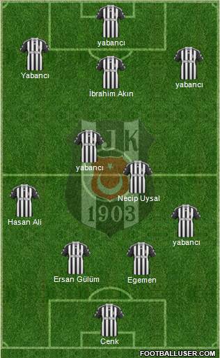 Besiktas JK Formation 2011