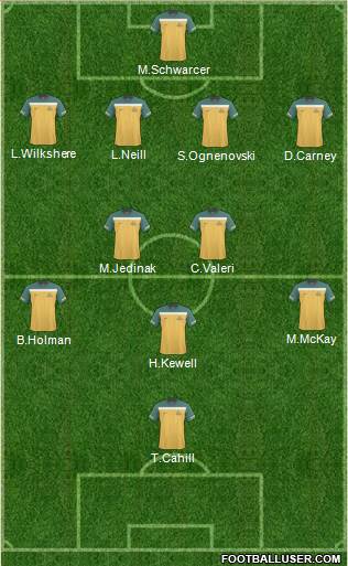 Australia Formation 2011