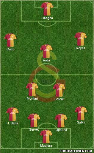 Galatasaray SK Formation 2011
