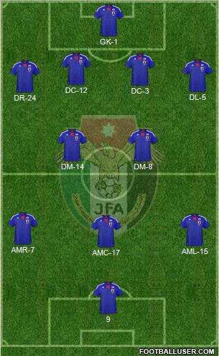 Japan Formation 2011