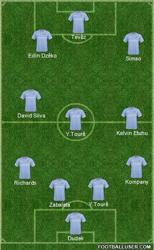Manchester City Formation 2011